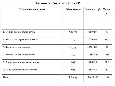 Расчет эффективности грузоперевозок