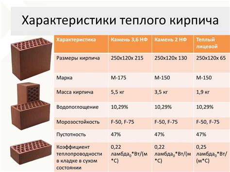 Расширение выбора блоков для строительства