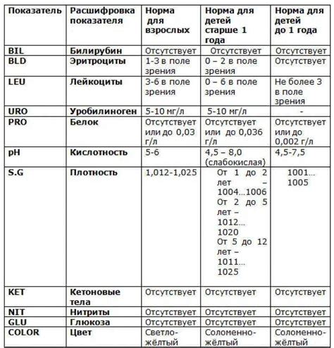 Расшифровка пробы 758