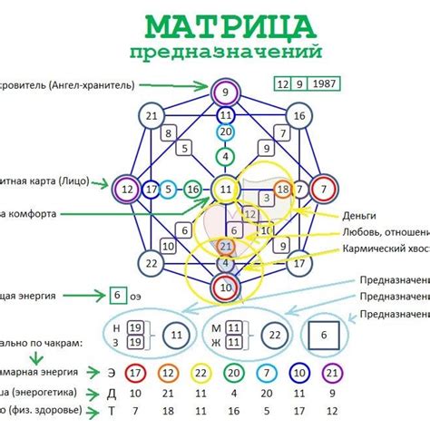 Расшифровка цифр в фразе