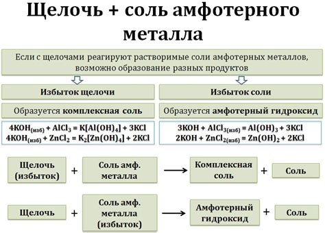 Реакция металла с основой