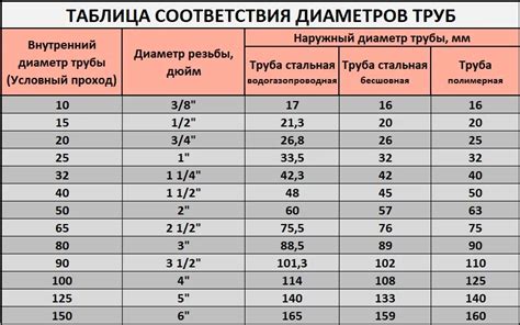 Реализация труб различного диаметра и углеродистости