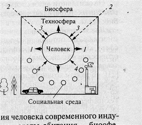 Реалистичное взаимодействие со средой