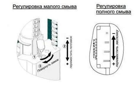 Регулировка мощности смыва