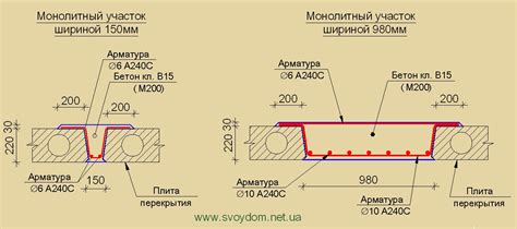 Регулировка положения швеллера на плите перекрытия