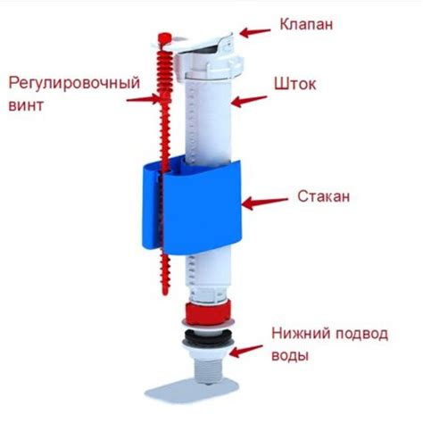 Регулировка уровня слива