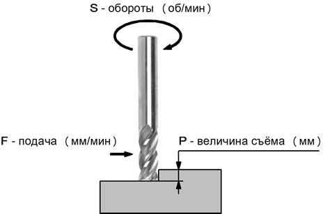 Режимы сверления металла на станках с ЧПУ: основные принципы и рекомендации