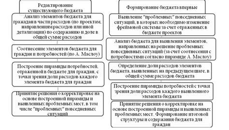 Результаты влияния на отношение спутников