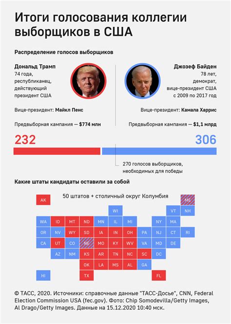 Результаты голосования: как появляются различные концовки