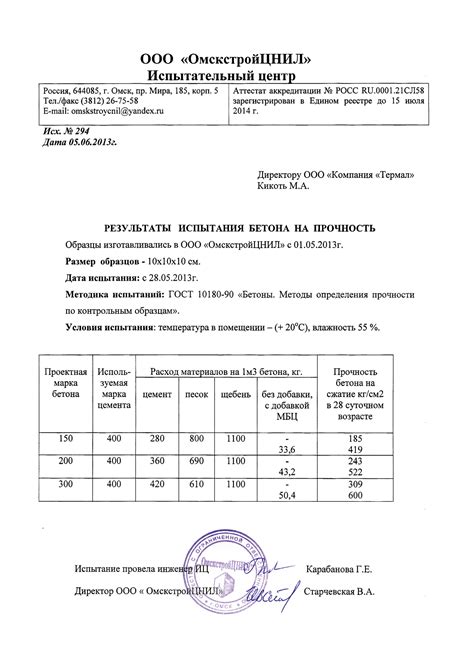 Результаты испытаний на кольце