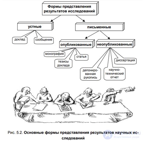 Результаты исследования