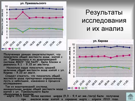 Результаты и их анализ