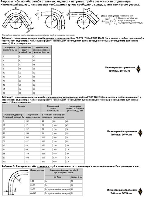 Рекомендации по выбору радиуса изгиба арматуры для разных типов строительных конструкций