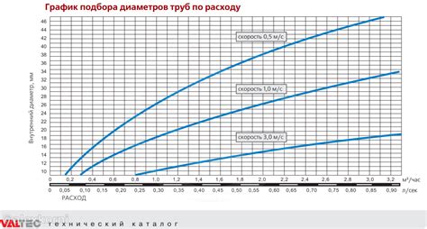 Рекомендации по расходу краски