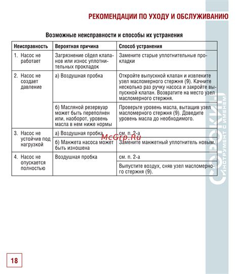 Рекомендации по уходу и обслуживанию арматуры ATV