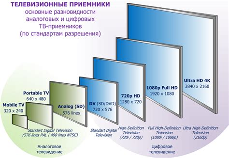 Рекомендуемое разрешение и размеры экрана