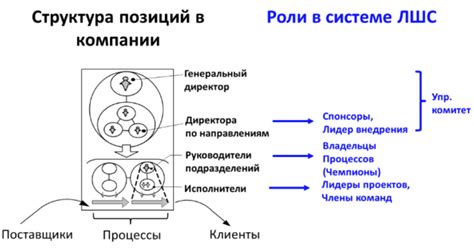 Роли и обязанности бухгалтеров