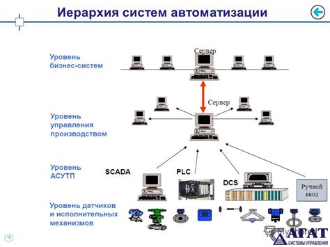 Роль в промышленности