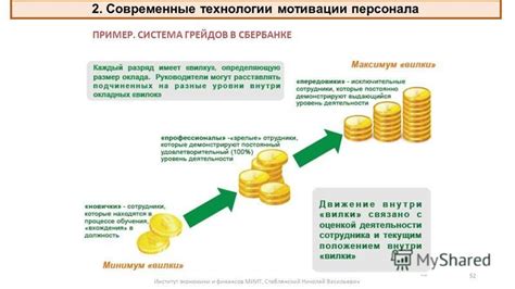 Роль грейдов в Сбербанке