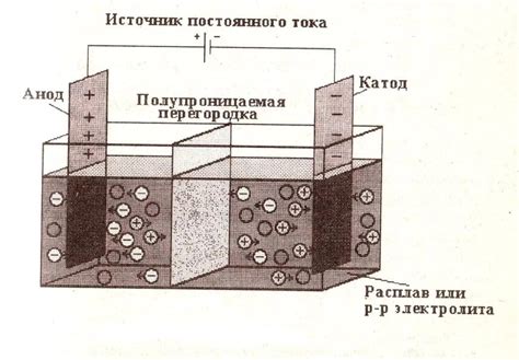 Роль катода в процессе электролиза