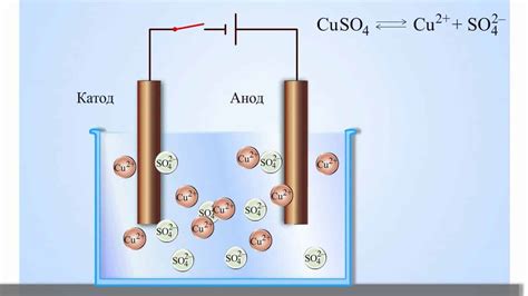 Роль катода в электролизе