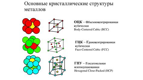 Роль кристаллической структуры в проявлении хрупкости металла