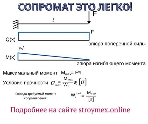 Роль микроструктуры в прочности на изгиб