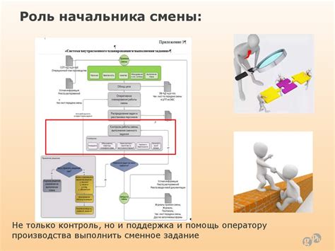 Роль начальника ПЗУ металлолом