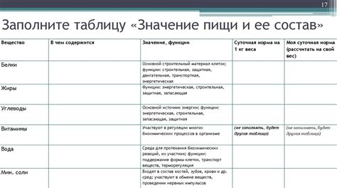 Роль пищи и ее влияние на процесс восстановления здоровья