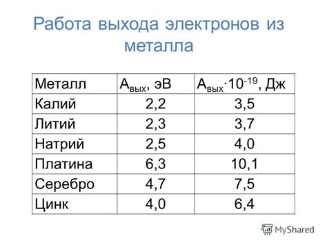 Роль цинка и меди в проводимости тока