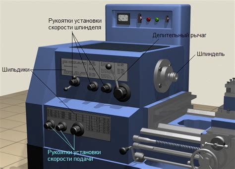 Руководства по использованию токарного оборудования