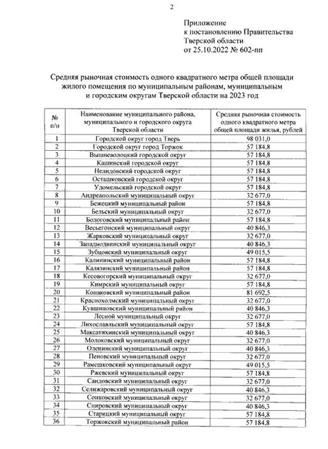 Рыночная стоимость микроволновок на металлолом