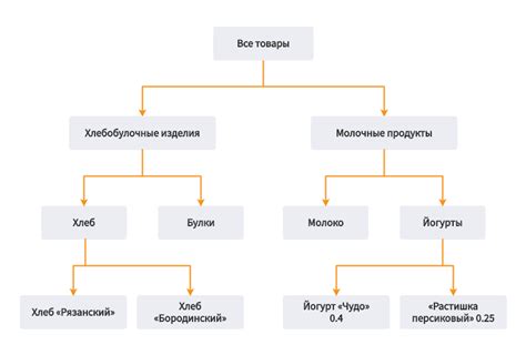 Сбор данных о начальном количестве металла