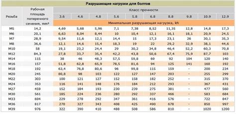 Сварка и ее влияние на твердость металла