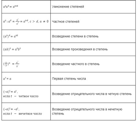 Свойства и значения