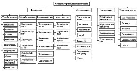 Свойства и классификация CuF2