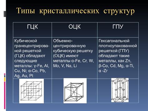 Свойства и особенности кристаллической решетки металла медь