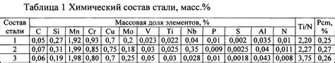 Свойства и химический состав металла реардэна