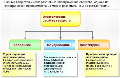 Свойства нержавеющей стали в отношении проводимости электрического тока