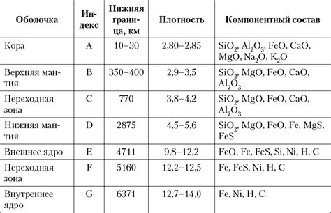 Свойства редкоземельного металла