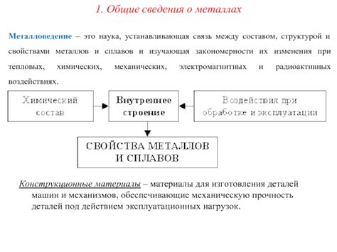 Связь между структурой и свойствами металлов