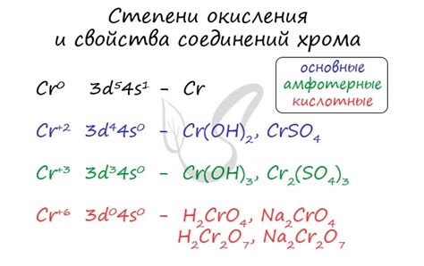 Секретные команды для ускорения окисления меди