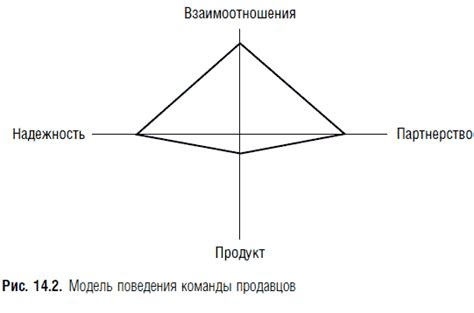 Секреты эффективного применения команды