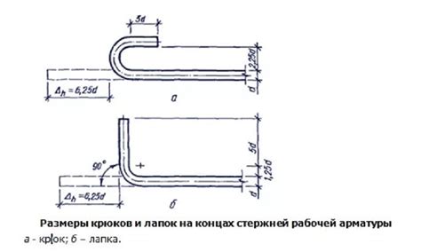 Сжатая арматура: основные понятия