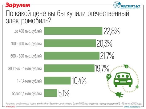 Сколько может стоить Таврия