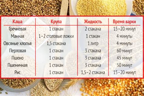 Сколько риса нужно на порцию каши: расчет и рекомендации