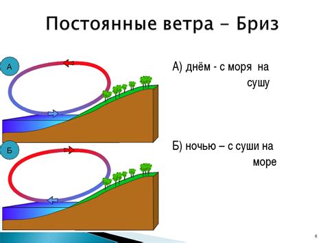 Скорость ветра и ее влияние