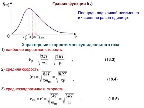 Скорость роста жителя