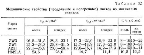 Слабение механических свойств