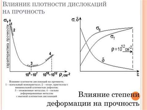 Смешивание металлов: влияние процесса на структуру и свойства